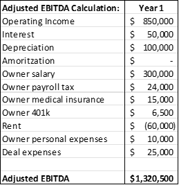 Adjusted EBITDA Calculation Example