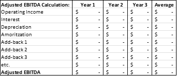 Adjusted EBITDA Calculations Spreadsheet