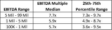 Electrical Wholesale Valuations