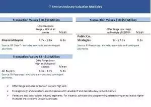 IT Services Industry Valuation Multiples