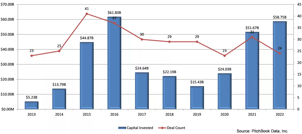 Semiconductor industry deals