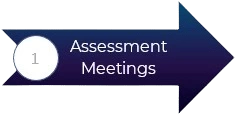 assessment meetings