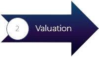 Valuation